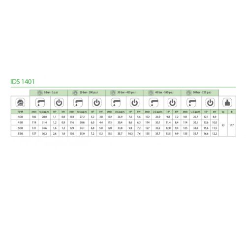 картинка Насос мембранно-поршневой Comet IDS 1401 (135 л/мин; 50 бар) фото 3 картинка Насос мембранно-поршневой Comet IDS 1401 (135 л/мин; 50 бар) фото 3