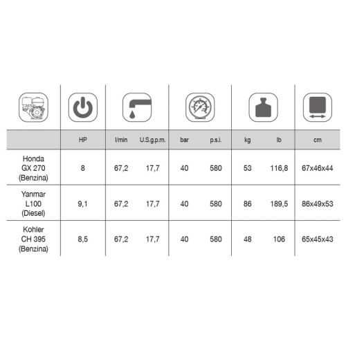 картинка Насос мембранный Comet APS 71 (67,2 л/мин; 50 бар) фото 2 картинка Насос мембранный Comet APS 71 (67,2 л/мин; 50 бар) фото 2